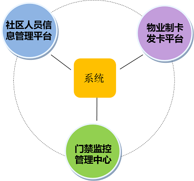 门禁系统.png