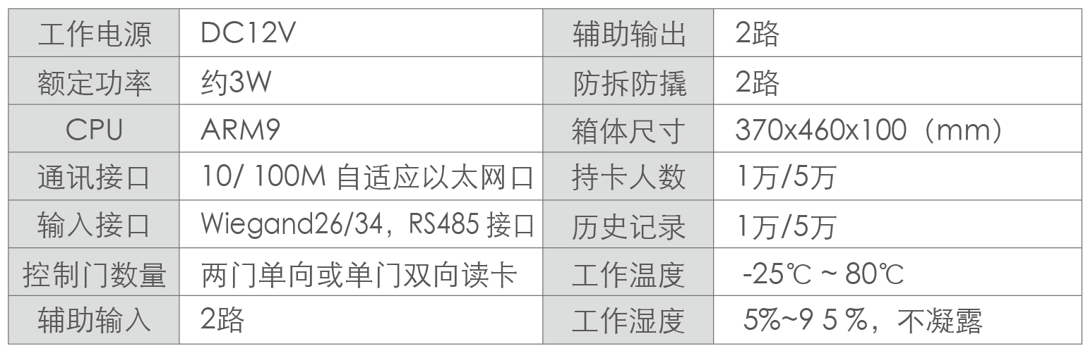 2门门禁.png