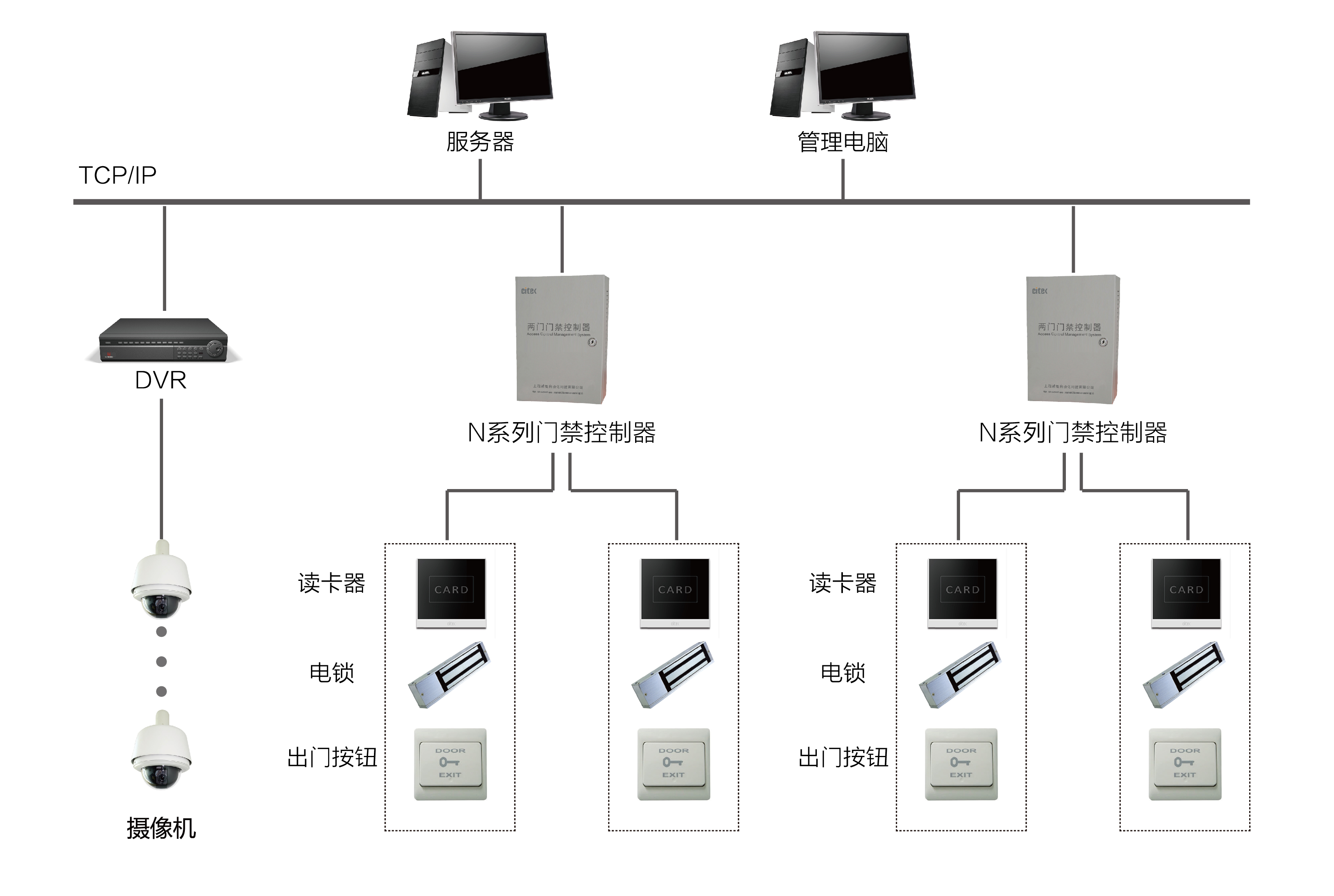 门禁架构图-01.jpg