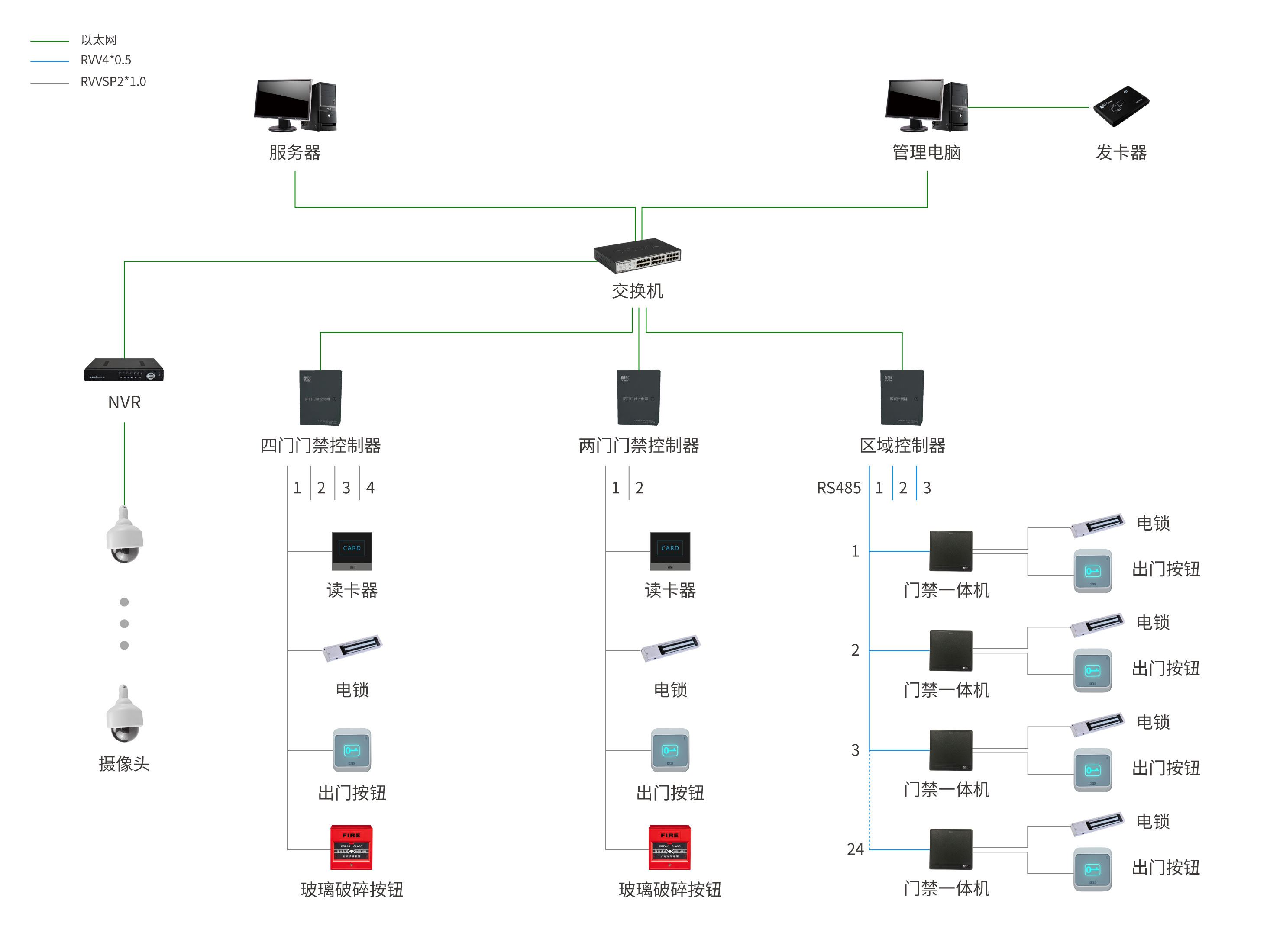 门禁系统架构图.jpg