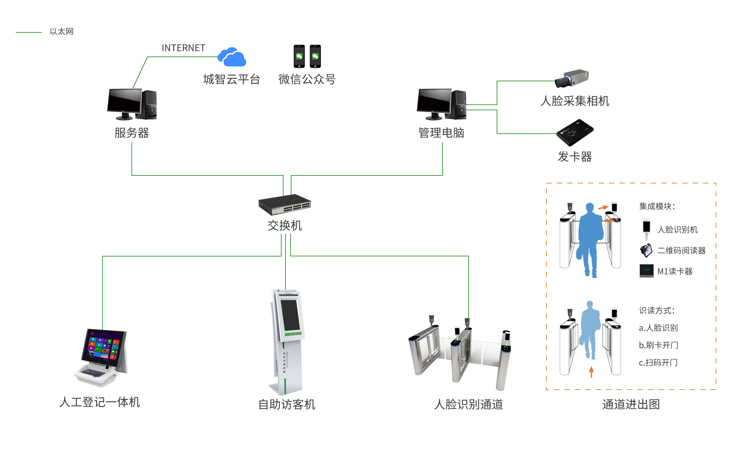 访客管理系统.jpg