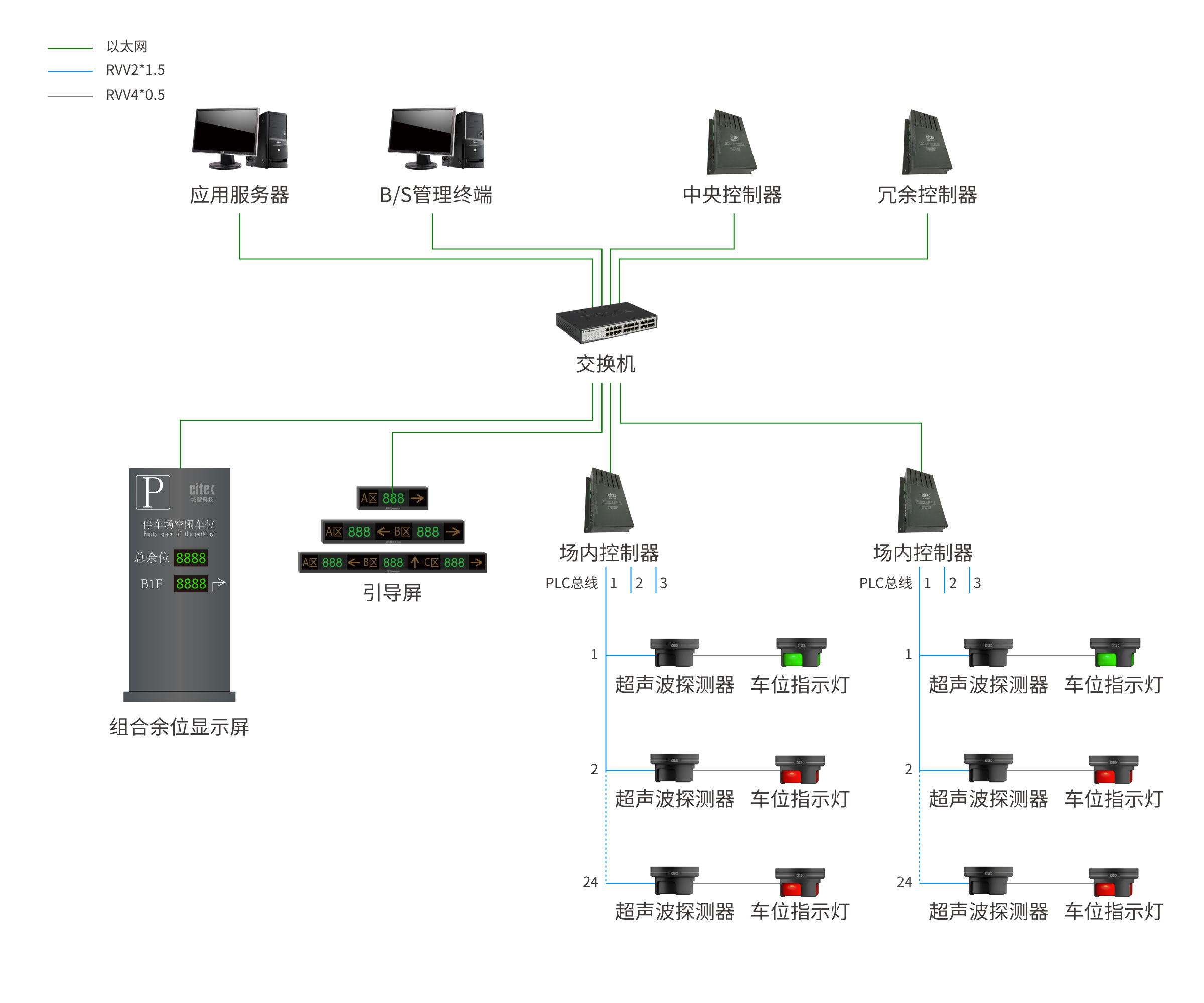 超声波引导系统.jpg